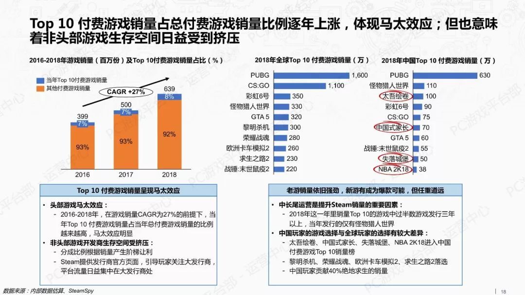 2018年游戏行业外部市场观察报告（附全文）