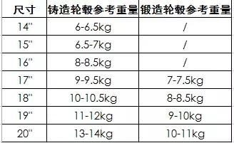 改装再省不能省轮毂!一套700的轮毂和6000的差在哪?