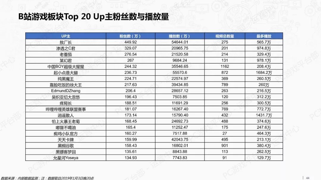 2018年游戏行业外部市场观察报告（附全文）