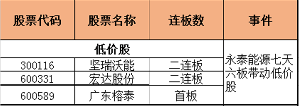 迅視收評：三大指數全線漲逾1% 權重股集體走強 財經 第2張