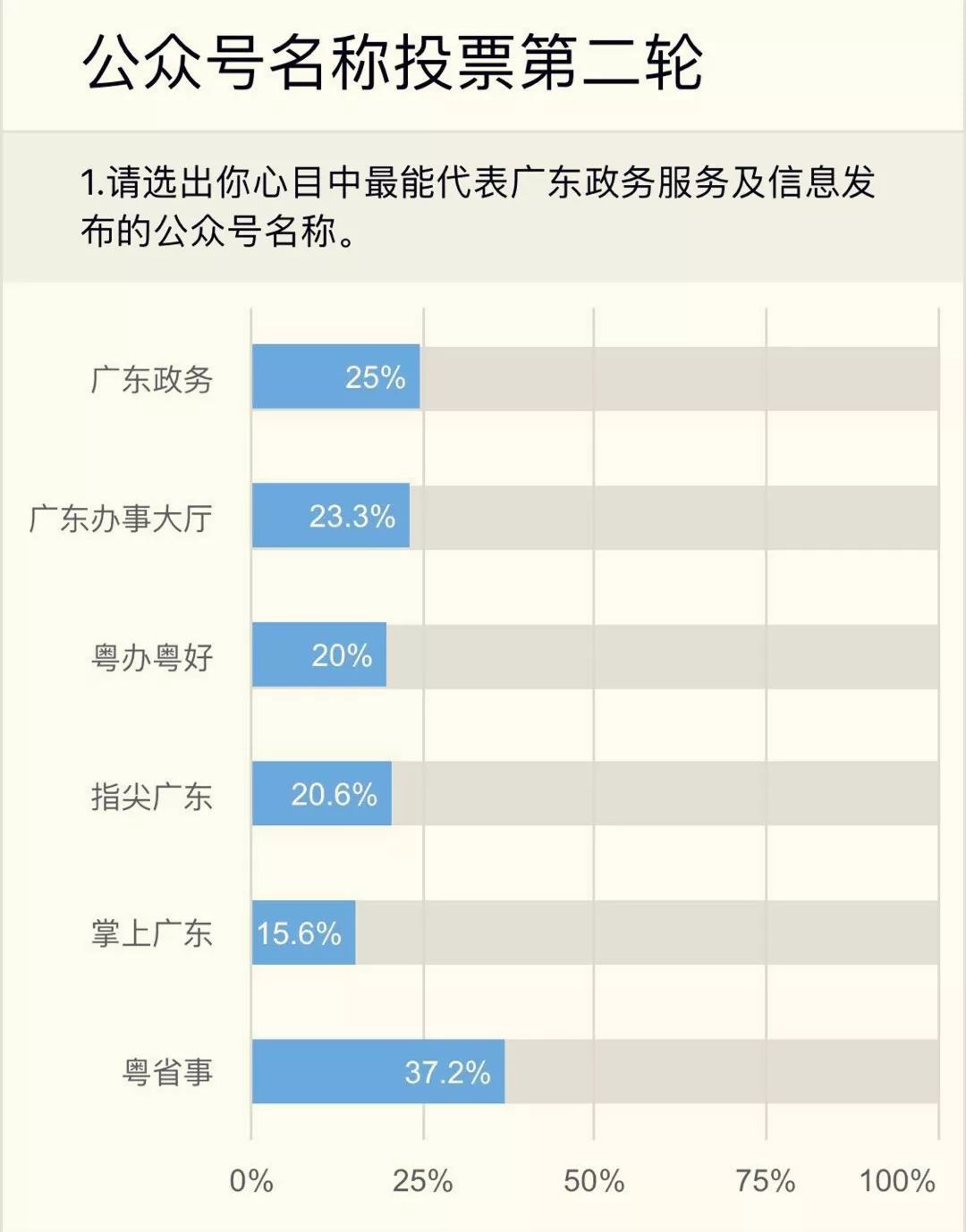 一个小程双赢彩票序能装下这个时代的多少爱与自由？(图6)