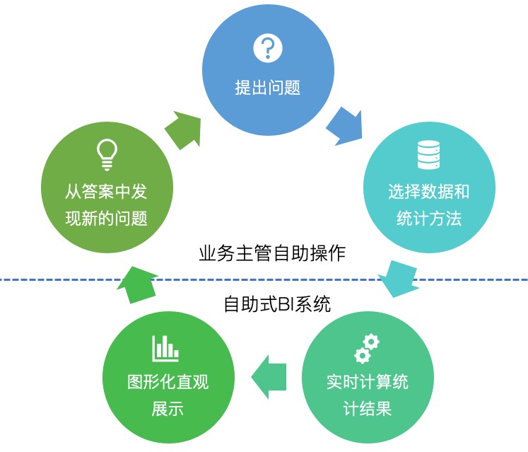 Wyn Enterprise通過數據分析，助力物聯網行業發展 科技 第3張