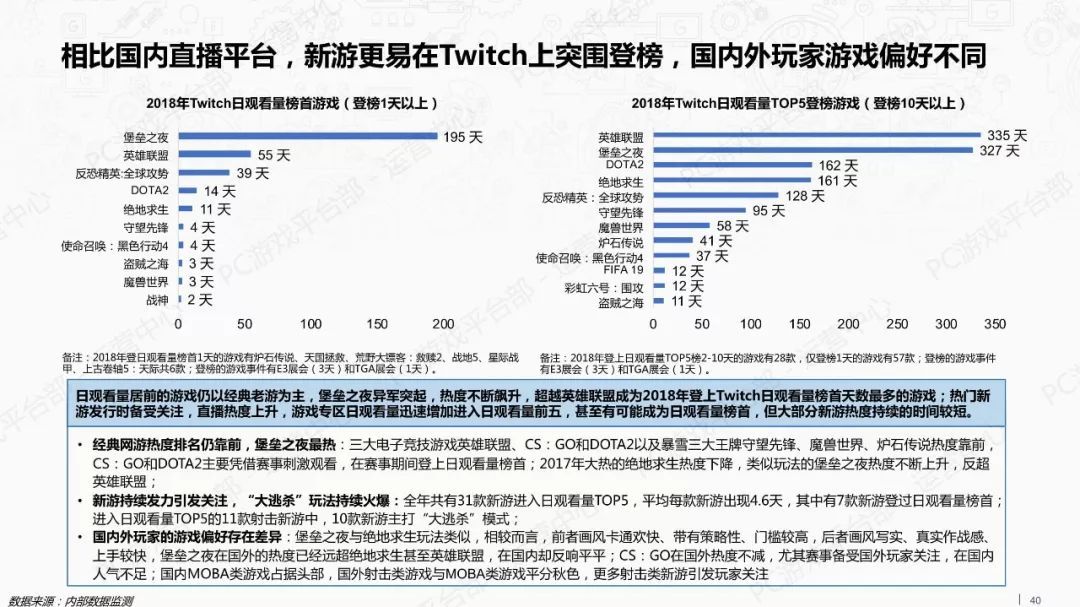 2018年游戏行业外部市场观察报告（附全文）