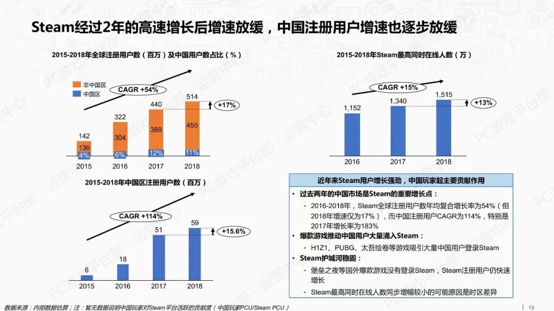 2018年游戏行业外部市场观察报告（附全文）