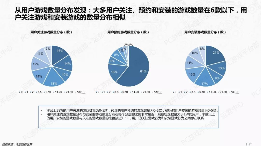 2018年游戏行业外部市场观察报告（附全文）