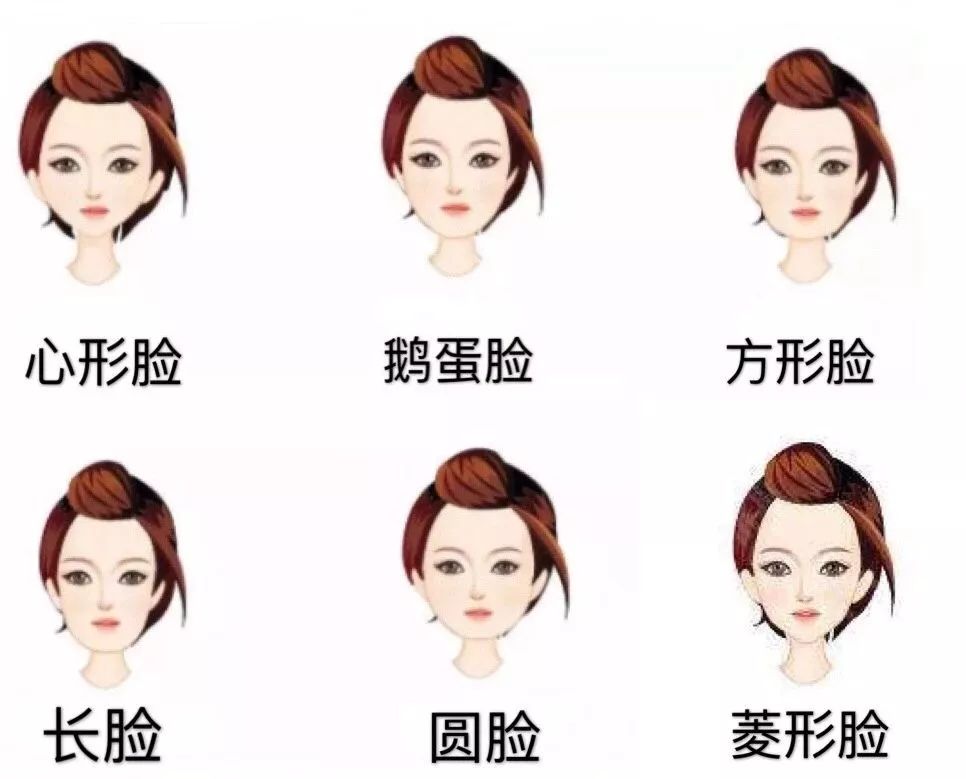 长脸的特征:上下较长,总体脸型偏瘦,重点是将脸型变短.
