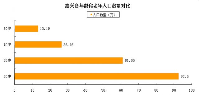 嘉兴人口2020常住人口_嘉兴人口热力图