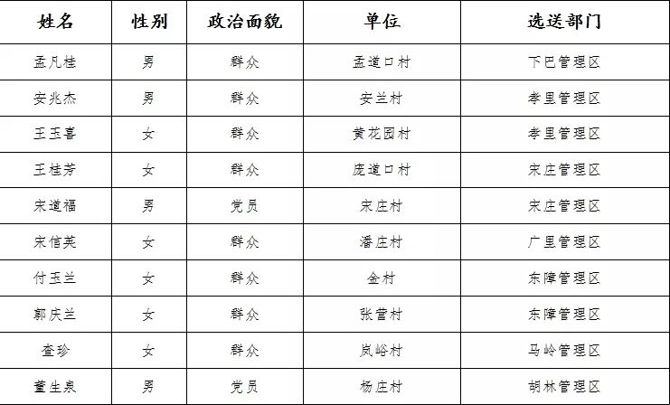 长清发生的那些事儿(1.18)_大集