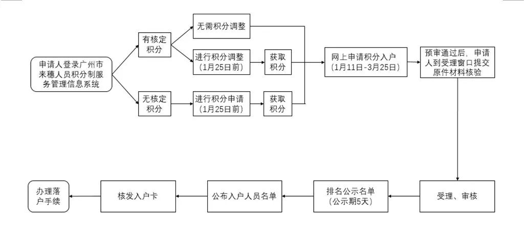 人口上户时间_11月1日!2021年人口抽样调查入户登记工作即将开始(2)