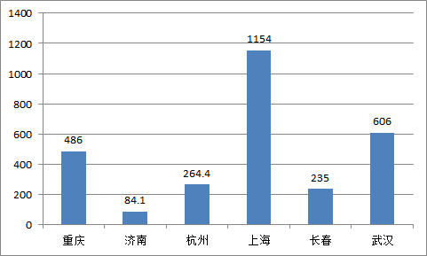 陕西省市区人口gdp统计数据_2015年全国各省份一季度gdp数据公布(2)