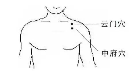 第9个动作刺激到的是中府,云门等肺经穴位,针对肺系疾病,气管,支气管