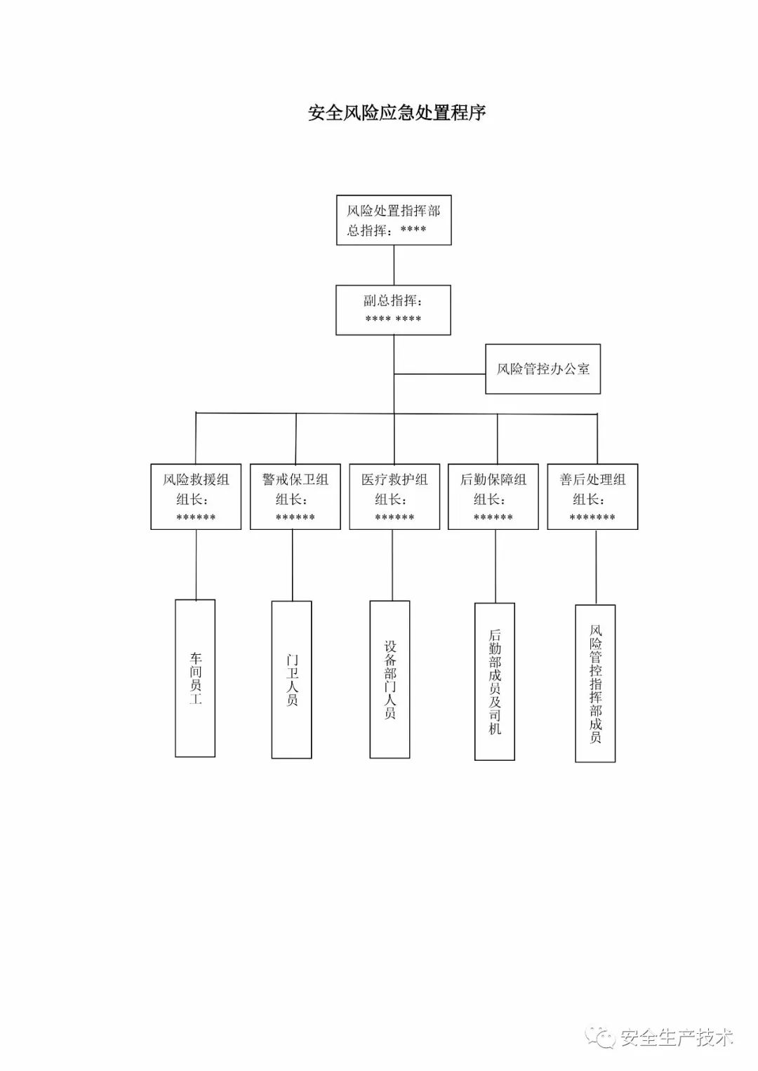 安全生产风险分级管控和隐患排查治理体系建设实施手册