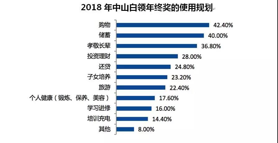 中山人口流量最多是那个地方_中山一日游必去的地方(3)