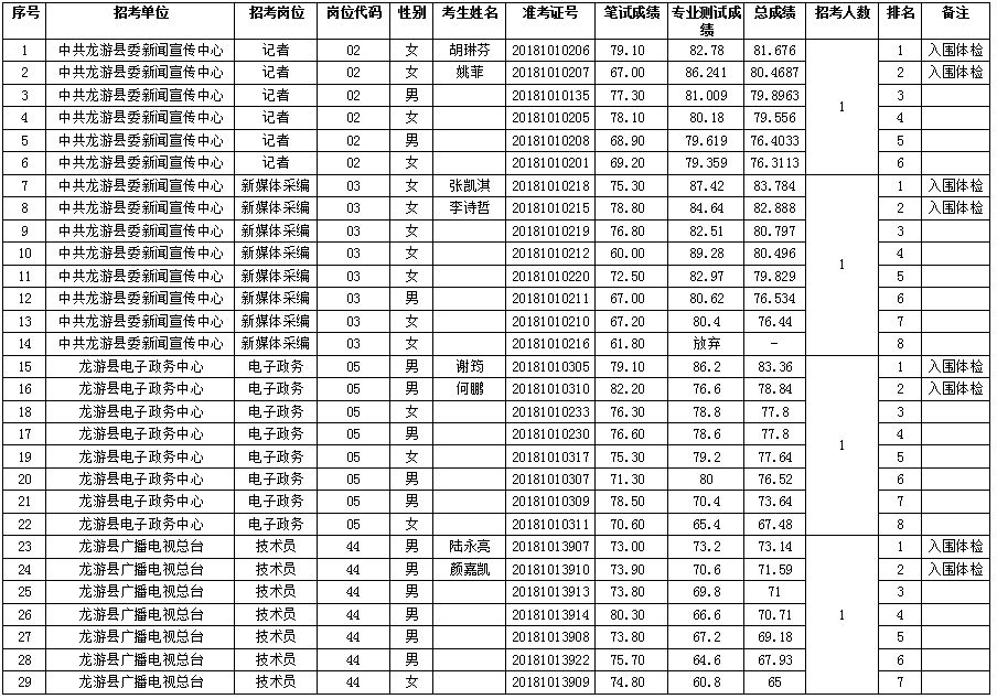 截至2018年12月龙游县常住人口_人口普查