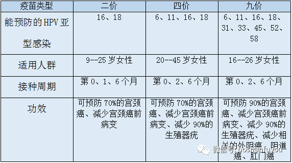 hpv疫苗和hpv检测的那些事