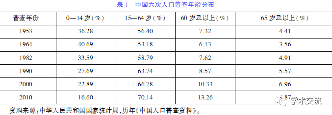 我国人口老龄化的对策_综合施策应对人口老龄化