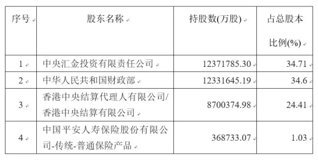 国企股权激励的首要问题：是否姓“半岛bob·官方网站国”(图3)