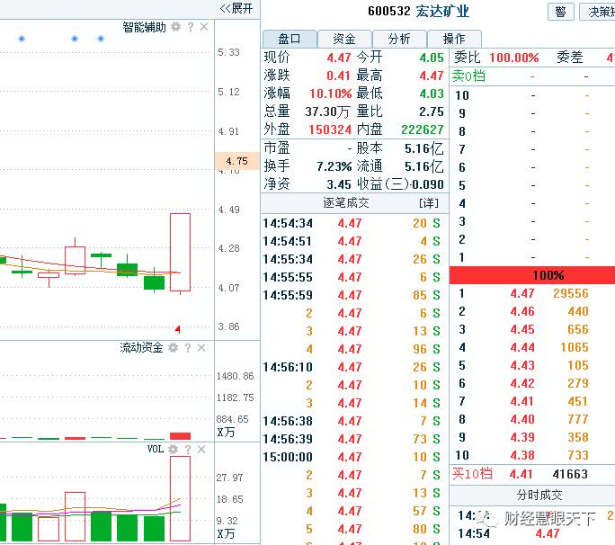 磷礦石漲價先鋒龍頭，這四支個股下週關注！ 財經 第3張