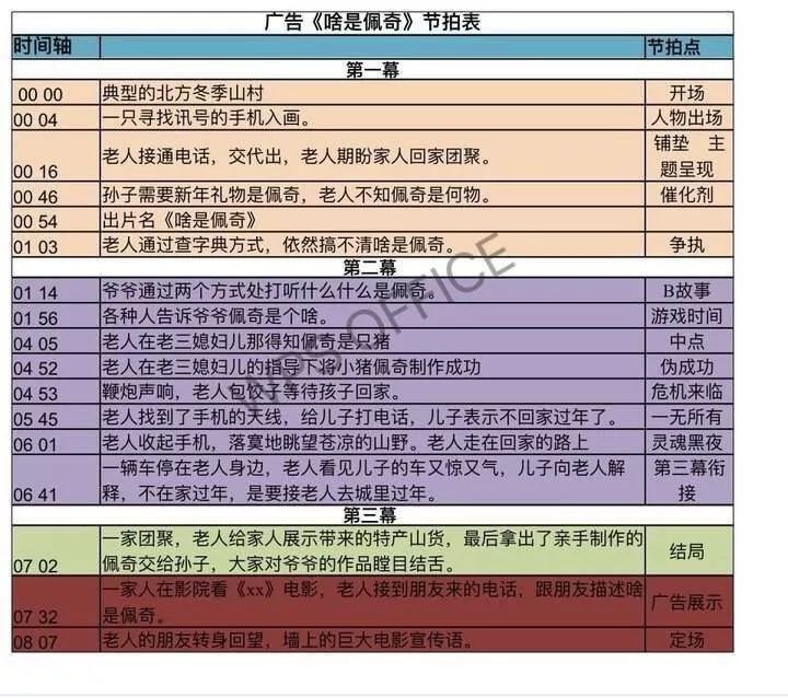 刷爆朋友圈的《啥是佩奇,拍摄仅用两天,幕后导演原来是他_电影