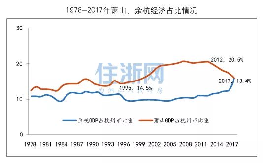 浙江萧山区gdp2021_杭州这三个板块是有政府 靠山 的,你买对了吗