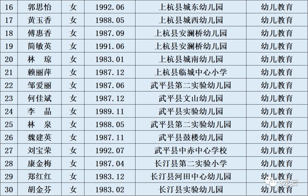 龙岩人口排名_福建人口,终于有准数啦 快来看看龙岩的人数排第几(2)