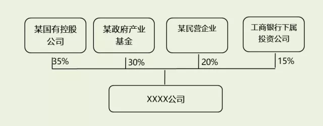 国企股权激励的首要问题：是否姓“半岛bob·官方网站国”(图2)