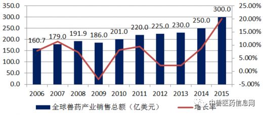 发达国家人口增长特点_目前大多数发达国家的人口增长模式是 A.高出生率.高死(3)