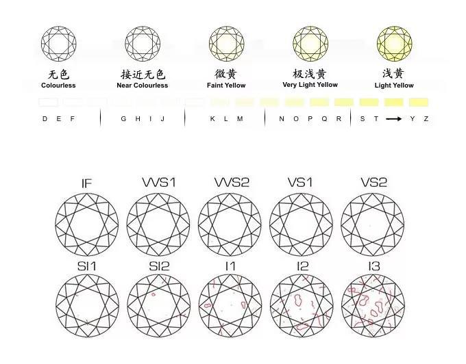 南宁钻石回收,南宁回收钻石,南宁回收奢侈品