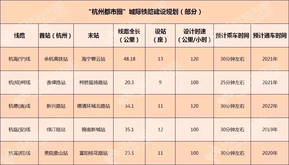 杭海城际铁路预计明年通车其他几条城铁又进展如何