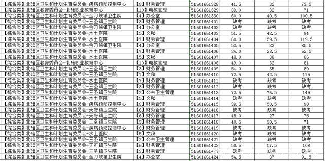 北碚招聘信息_2017四季度重庆北碚区事业单位招聘公告解读(3)