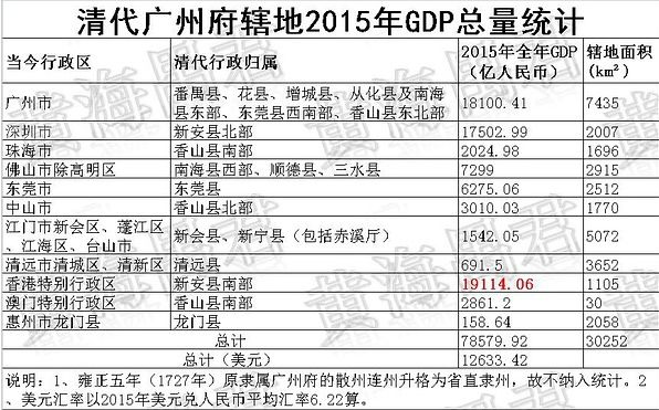 番禺区GDP与顺德GDP_番禺越来越可怕,你知道吗 GDP接近1800亿