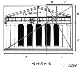 帕特农神庙与黄金分割