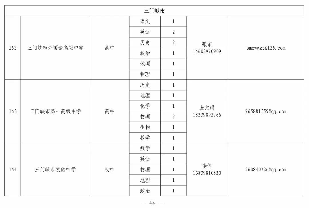 商丘市中小学人口总数_商丘市地图(3)