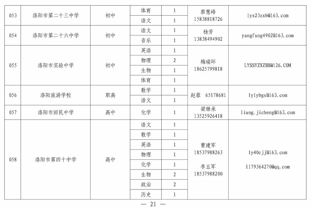 商丘市中小学人口总数_商丘市地图(3)