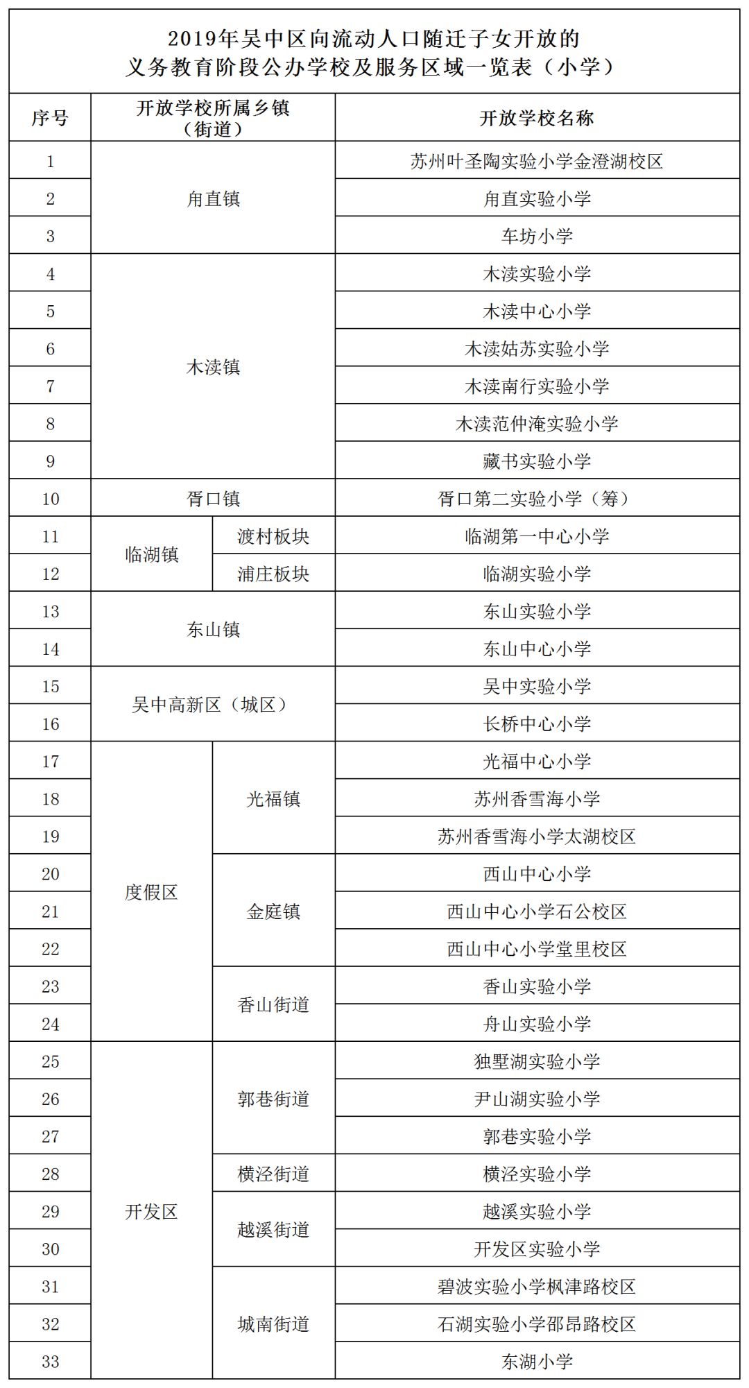 苏州吴中区流动人口积分入学_苏州吴中区地图