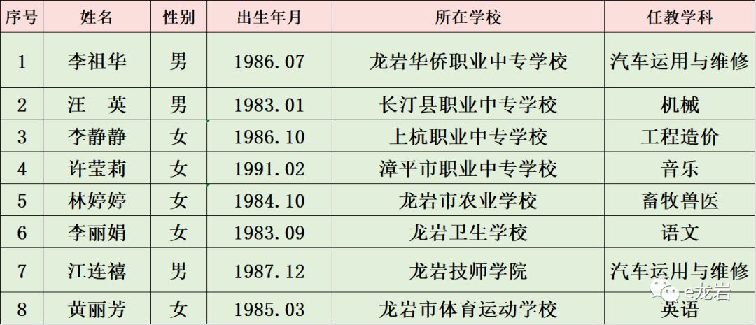 龙岩人口排名_福建人口,终于有准数啦 快来看看龙岩的人数排第几