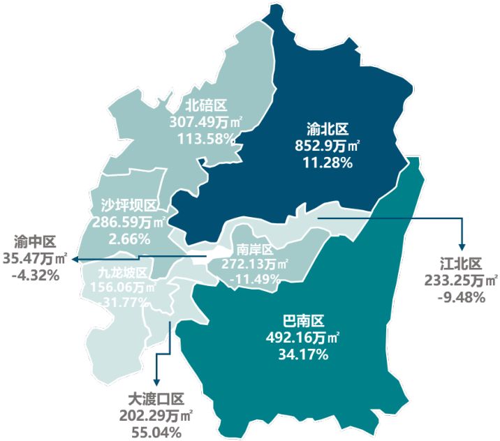 解析2018年重庆楼市6大关键词