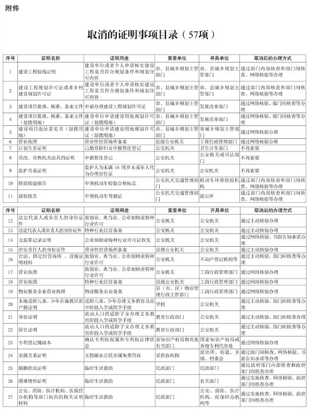 外地流动人口计生证明怎么开_流动人口证明样本图片(3)