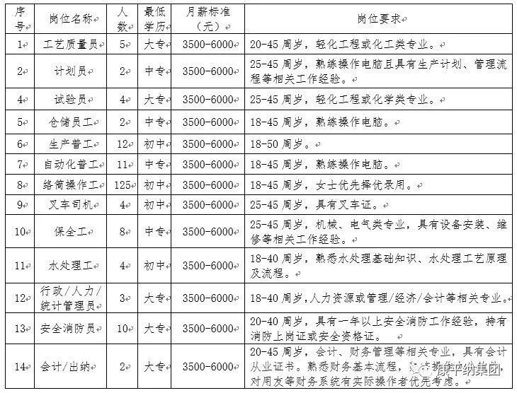 印染公司招聘_10 21每日更新纺织印染行业最新招聘...高薪岗位,职等你来