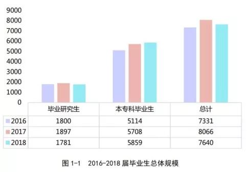 第十三届人口架构_三爱三节手抄报