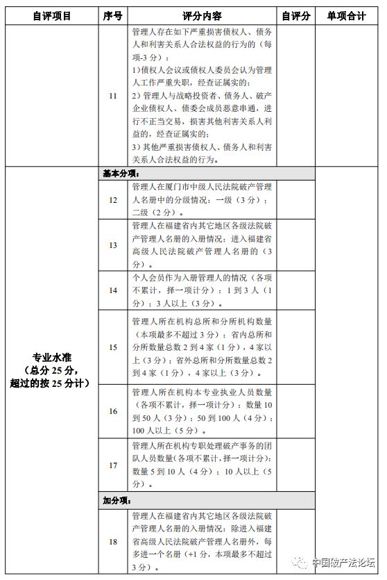 厦门人口管理条例_厦门人口分布密度图