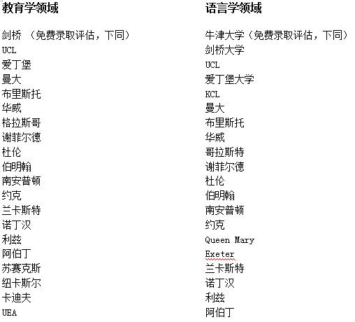 英国留学TESOL专业全面解析，THE专业排名top20院校