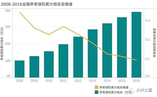 总收入与总支出与gdp_俄罗斯经济的现状与未来