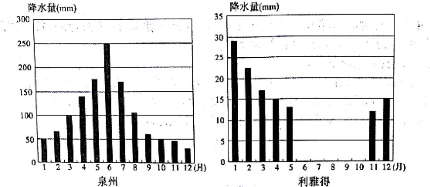 20世纪以来是人口增长的什么时期_读我国人口增长图,完成19 20题.目前我国面临(2)