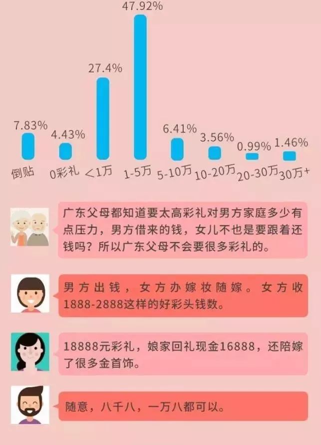 潮汕人口排行榜_潮汕美食图片(2)