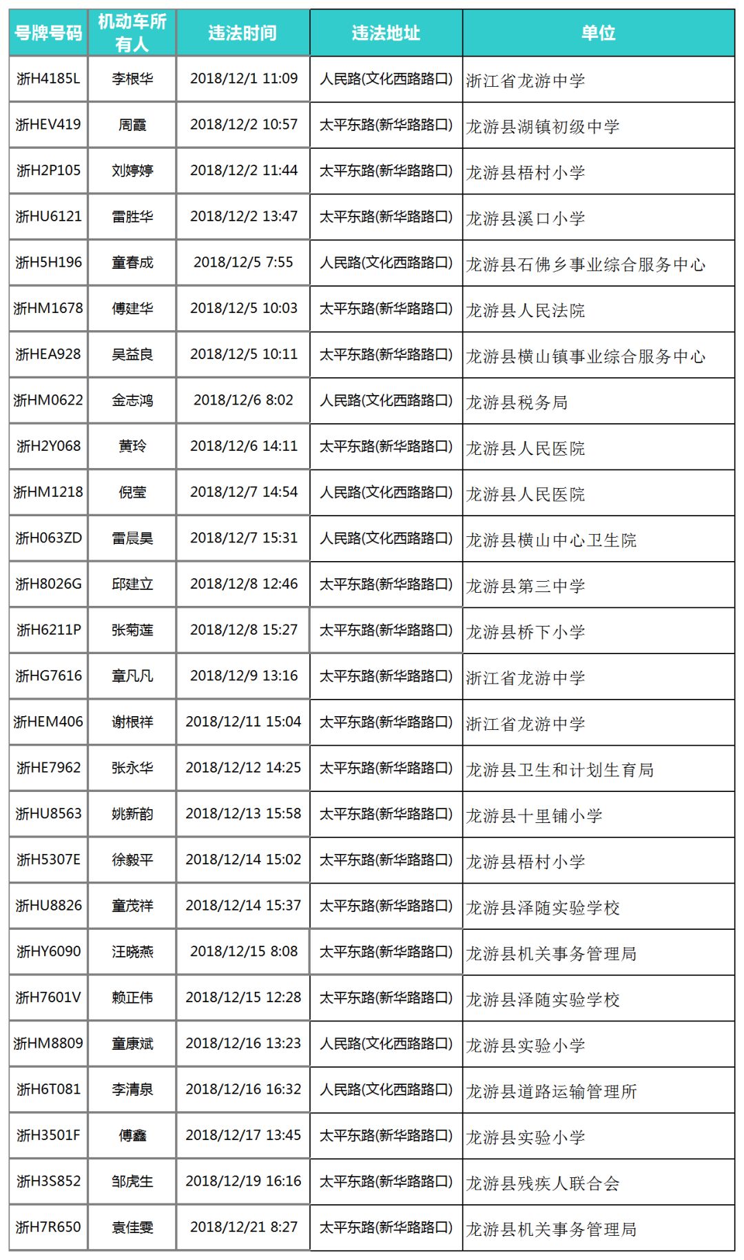 龙游人口_满足所有人的休闲需求 龙游将有座很 潮 的公园(2)