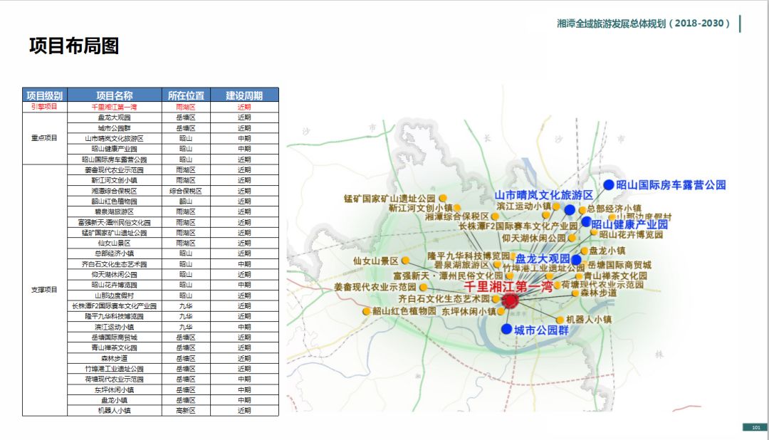 湘潭市全域旅游发展总体规划(2018-2030)▏全新吸引之