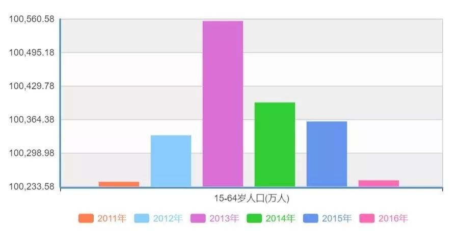 2019 劳动人口_人口普查