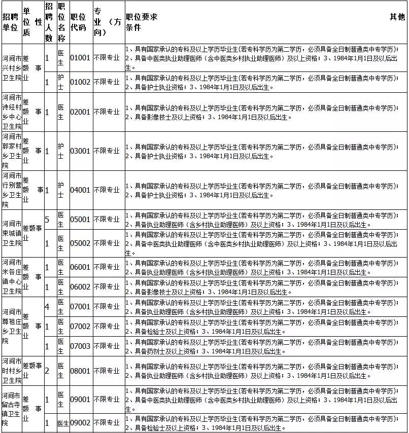 河间招聘_河间市公开招聘10月1日面试通知(3)