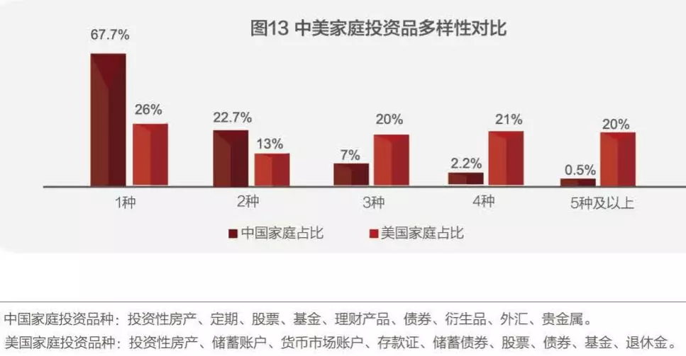 户均家庭人口_家庭人口数